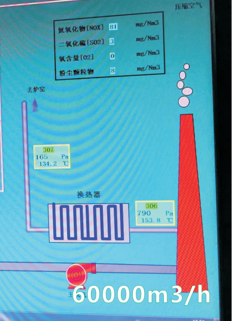 風-風換熱器-案例4